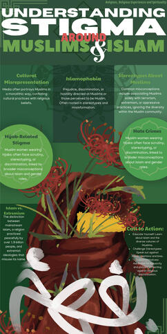 Understanding Stigma Around Muslims &amp; Islam (Pubmat)